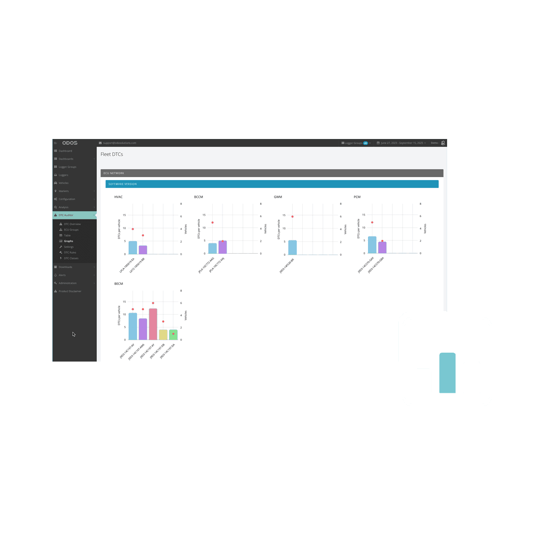 ODOS Can data logger dashboard diagrams